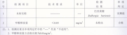 质检2